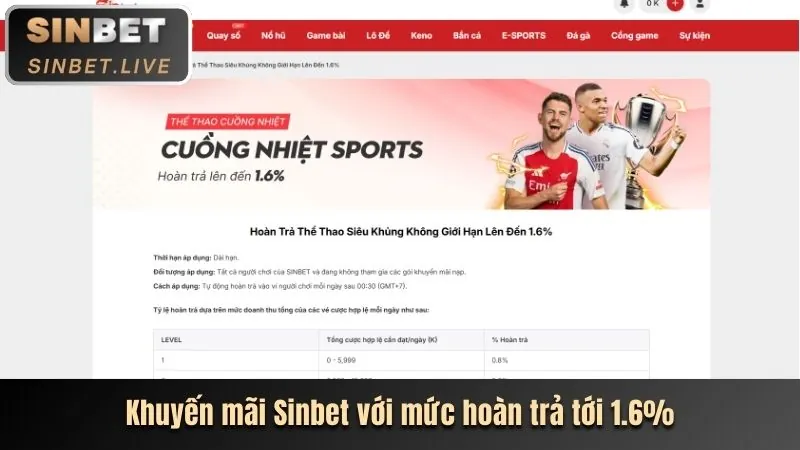 Thưởng nạp lại tại VN888 Login